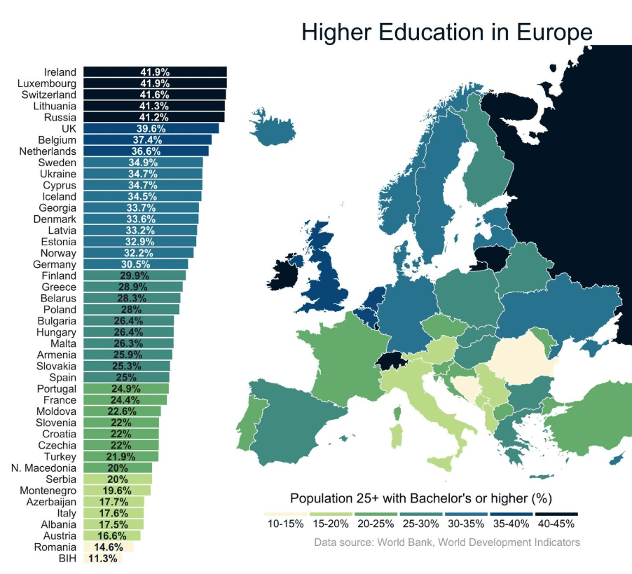 Visokoobrazovano stanovništvo BiH - mapa Evrope po stepenu obrazovanja